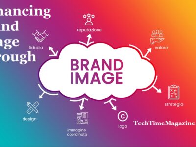 Brand Image | Future Perception Of Your Company’s